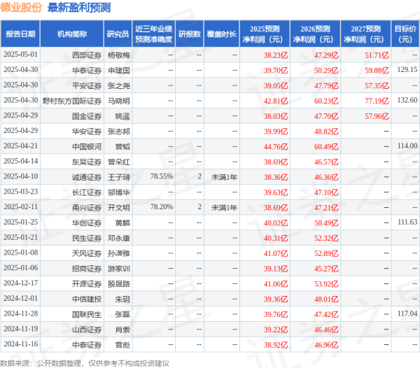在线配资服务 东吴证券：给予德业股份买入评级