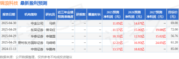 线上股票配资门户 民生证券：给予锦浪科技买入评级